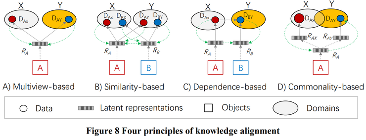 仅有一位作者的论文,却补上了城市智能的「最后一公里」
