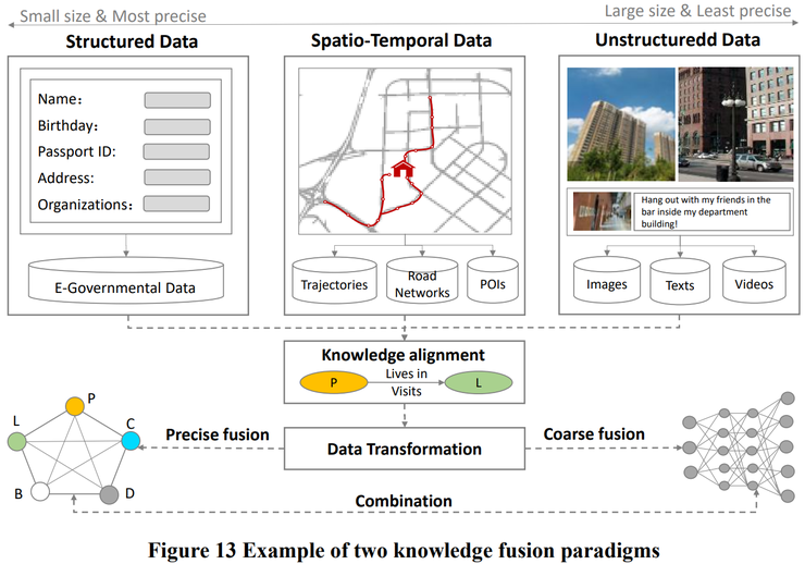 仅有一位作者的论文,却补上了城市智能的「最后一公里」