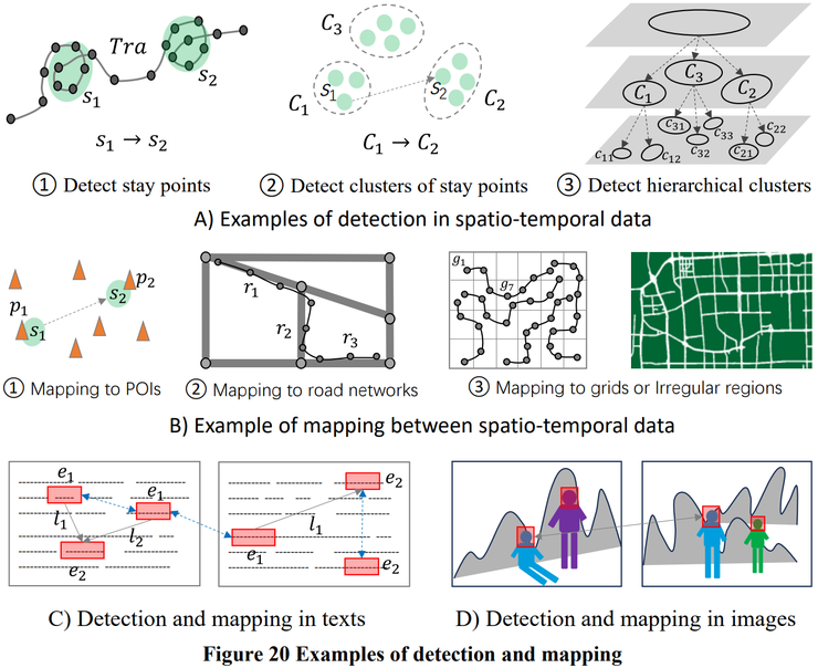 仅有一位作者的论文,却补上了城市智能的「最后一公里」