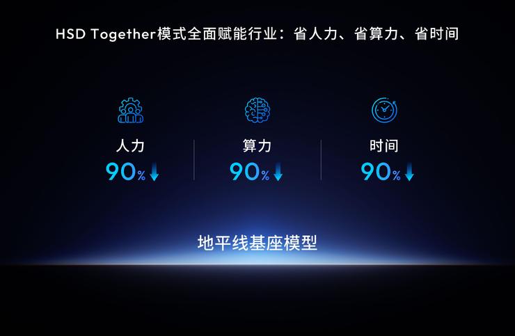 首届地平线技术生态大会开幕，携手生态伙伴“向高同行”共赴智能未来