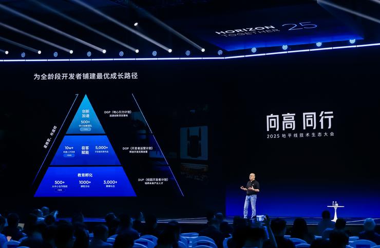 首届地平线技术生态大会开幕，携手生态伙伴“向高同行”共赴智能未来