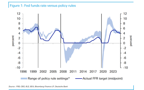 华尔街喜迎2026之际 德银提出“可怕”猜想：万一美联储明年加息呢？