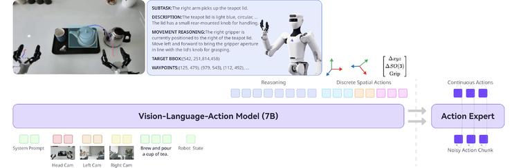 机器人秒变推理大师 星尘具身推理模型Lumo-1 VLA发布