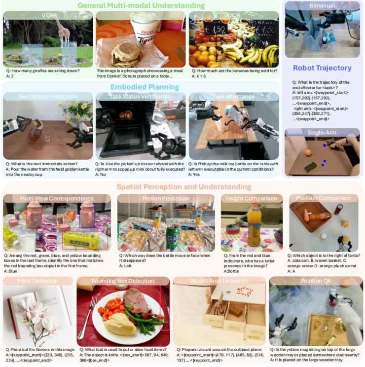 机器人秒变推理大师 星尘具身推理模型Lumo-1 VLA发布