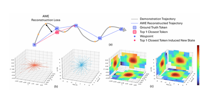 机器人秒变推理大师 星尘具身推理模型Lumo-1 VLA发布