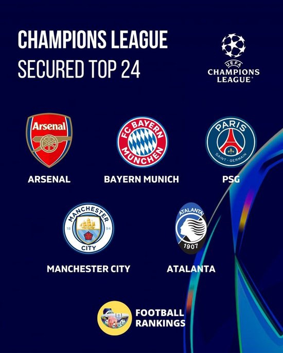 欧足联官方确认5队已锁定16强或附加赛：英超2队 德法意各1队