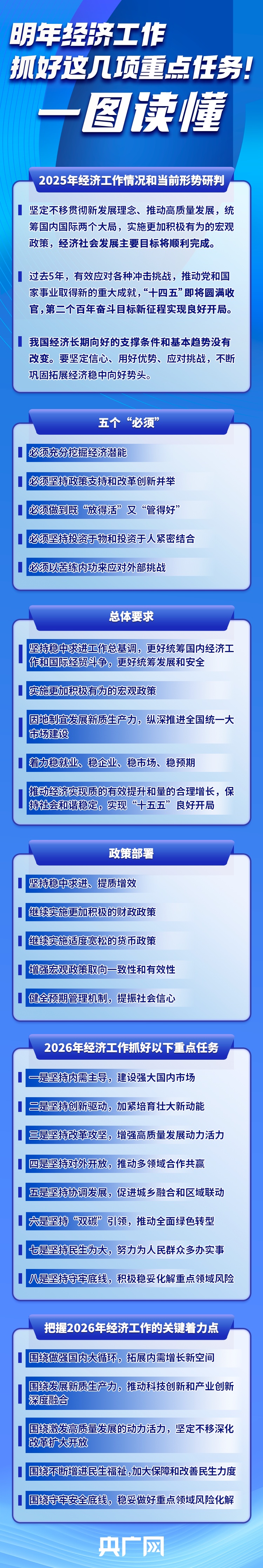 明年经济工作抓好这几项重点任务！一图读懂