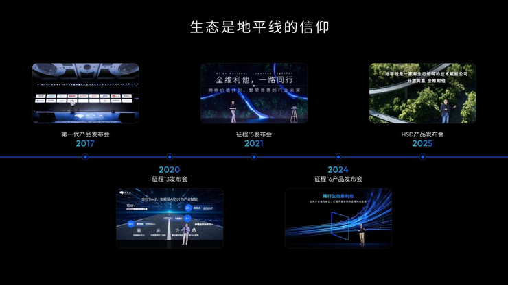 地平线创始人兼CEO余凯：高阶智驾不再高高在上，正在飞入寻常百姓家