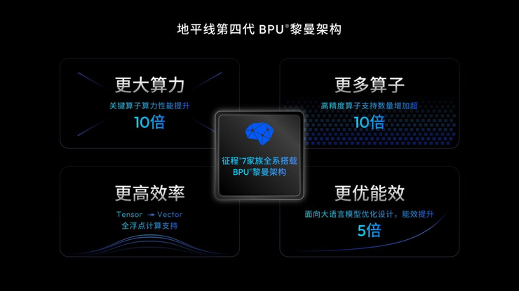 地平线创始人兼CEO余凯：高阶智驾不再高高在上，正在飞入寻常百姓家