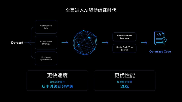 地平线创始人兼CEO余凯：高阶智驾不再高高在上，正在飞入寻常百姓家