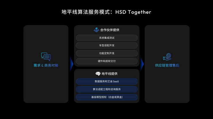 地平线创始人兼CEO余凯：高阶智驾不再高高在上，正在飞入寻常百姓家