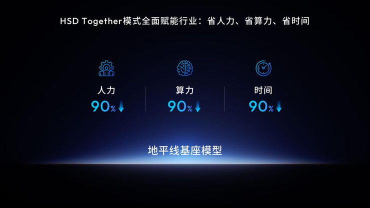 地平线创始人兼CEO余凯：高阶智驾不再高高在上，正在飞入寻常百姓家