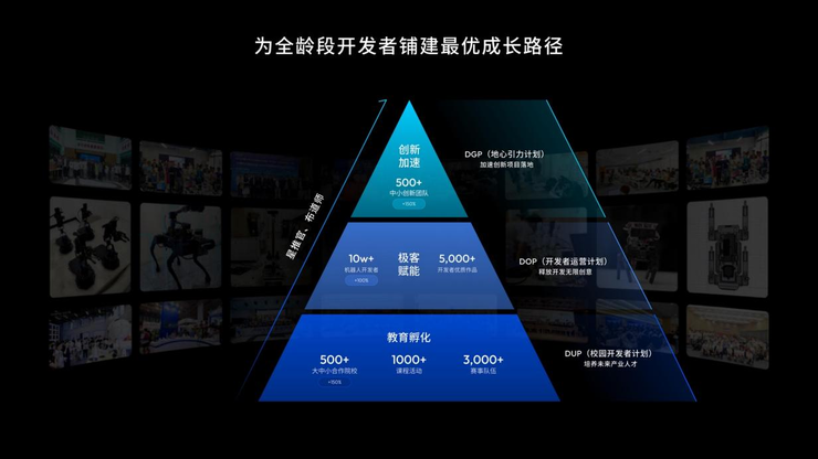 地平线创始人兼CEO余凯：高阶智驾不再高高在上，正在飞入寻常百姓家