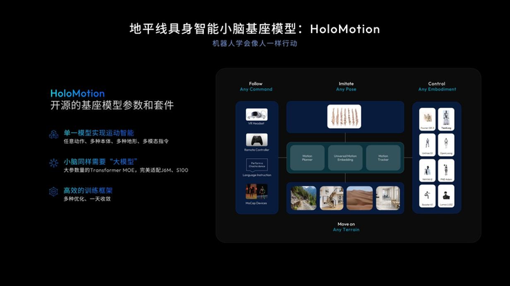 地平线创始人兼CEO余凯：高阶智驾不再高高在上，正在飞入寻常百姓家