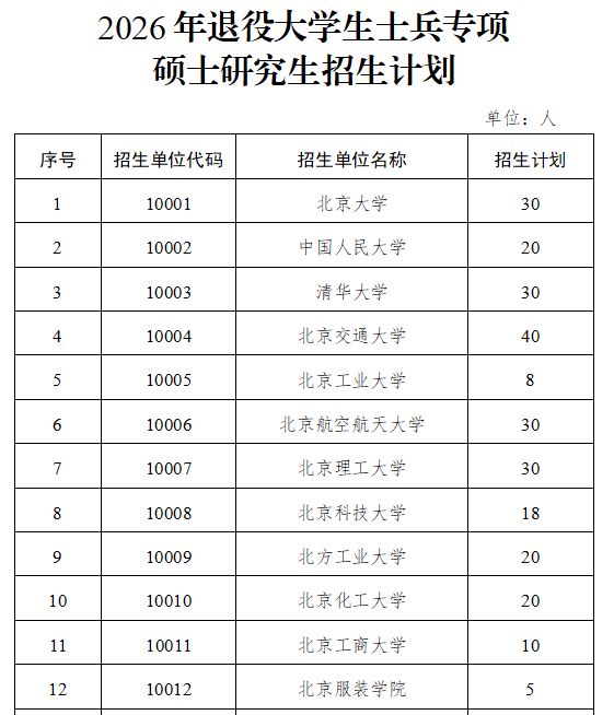 2026年退役大学生士兵专项硕士研究生招生计划发布