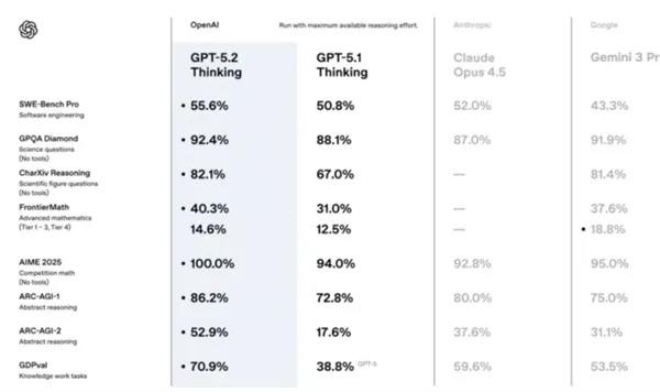 何小鹏打赌:明年VLA追不上FSD,负责人就裸奔;DeepSeek使用走私Blackwell?英伟达回应;魏牌CEO被曝「休假」