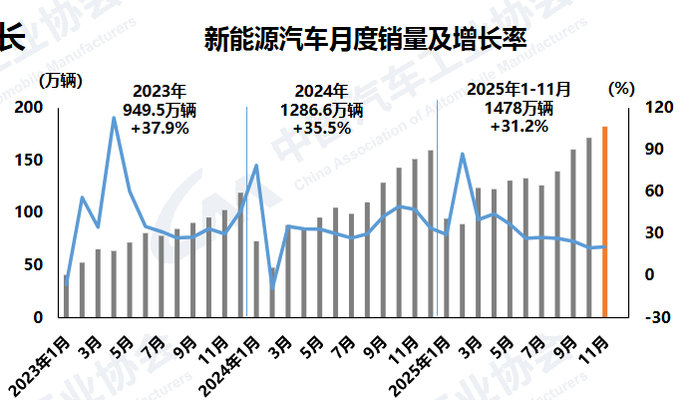 特朗普的政策“逆行”，能否让全球燃油车复兴？