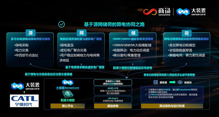 IDCC 2025：全球进入算力效能竞争期，商汤大装置给出中国式解决方案