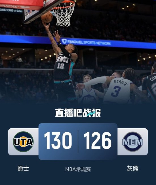 莫兰特复出21+10灰熊憾负爵士！乐福20分钟20+8 乔治39+6+8