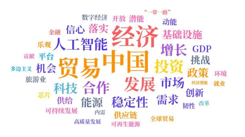 大数据揭示外媒眼中的中国经济关键词