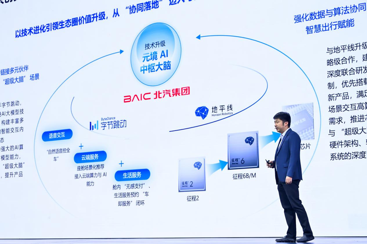 深度联合研发，北汽集团携手地平线共同打造城区辅助驾驶系统