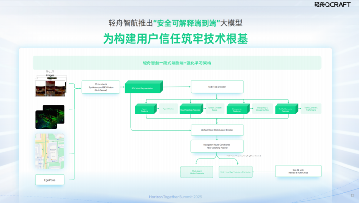 侯聪:软硬协同、双向赋能,轻舟智航携手地平线共创智驾最优解