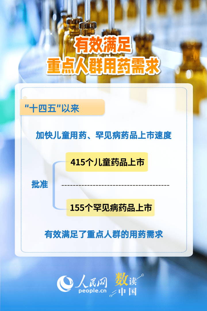 6组数据速览“十四五”药品监管“成绩单”