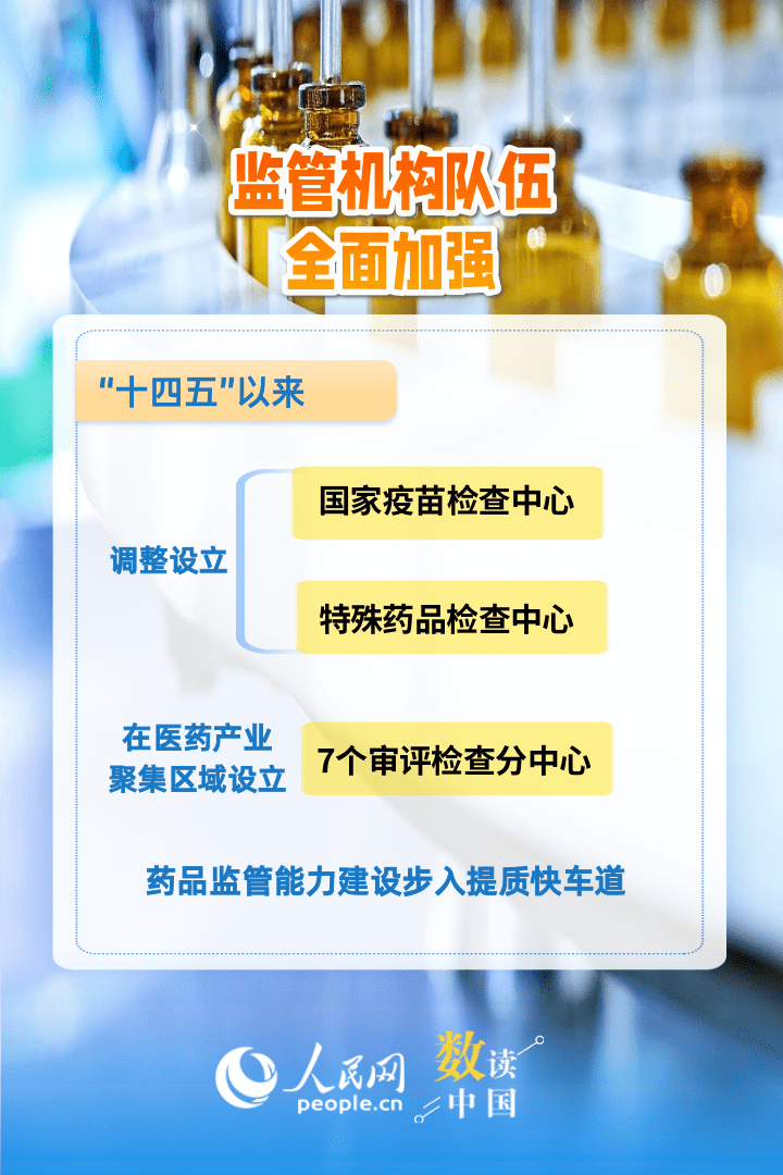 6组数据速览“十四五”药品监管“成绩单”