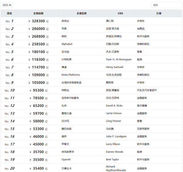 薪酬惊人!苹果库克7小时收入超普通工人年薪;帮周鸿祎做数十亿假账?360集团回应:完全失实;昆仑芯完成股改,或明年上半年港股上市