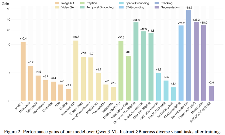 港中文 MMlab×美团新研究:仅用一个模型,应对多种视觉推理任务