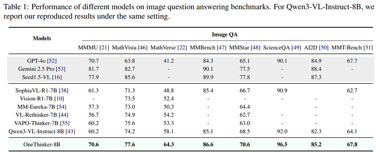 港中文 MMlab×美团新研究:仅用一个模型,应对多种视觉推理任务