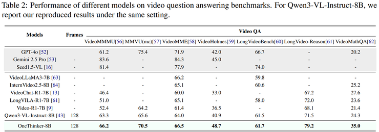 港中文 MMlab×美团新研究:仅用一个模型,应对多种视觉推理任务