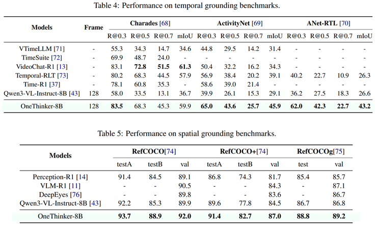港中文 MMlab×美团新研究:仅用一个模型,应对多种视觉推理任务
