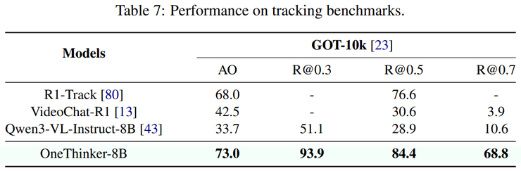 港中文 MMlab×美团新研究:仅用一个模型,应对多种视觉推理任务
