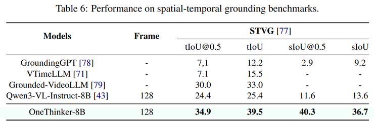 港中文 MMlab×美团新研究:仅用一个模型,应对多种视觉推理任务