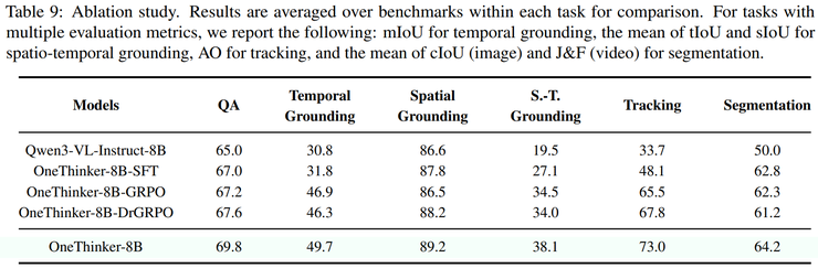港中文 MMlab×美团新研究:仅用一个模型,应对多种视觉推理任务