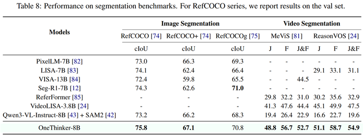 港中文 MMlab×美团新研究:仅用一个模型,应对多种视觉推理任务