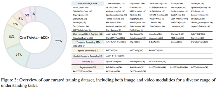 港中文 MMlab×美团新研究:仅用一个模型,应对多种视觉推理任务