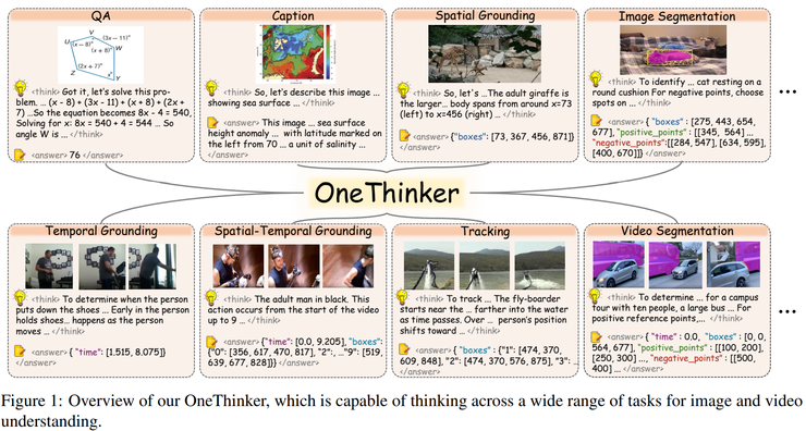 港中文 MMlab×美团新研究:仅用一个模型,应对多种视觉推理任务