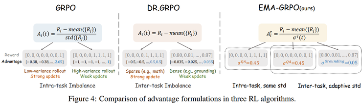 港中文 MMlab×美团新研究:仅用一个模型,应对多种视觉推理任务
