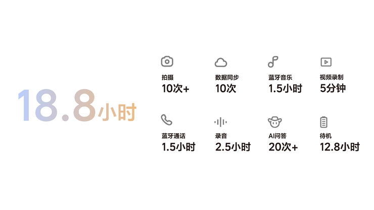 对话理想范皓宇、陈伟:1699元的AI眼镜,要成为理想汽车的最强辅件