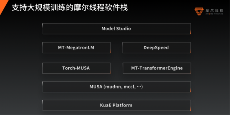 摩尔线程王华:万卡训练中,最危险的往往是「不报错」|GAIR 2025
