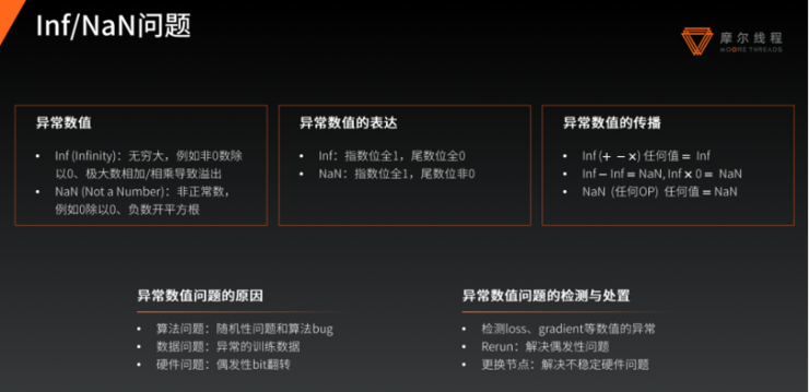 摩尔线程王华:万卡训练中,最危险的往往是「不报错」|GAIR 2025