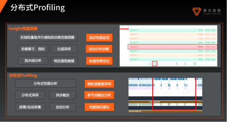 摩尔线程王华:万卡训练中,最危险的往往是「不报错」|GAIR 2025