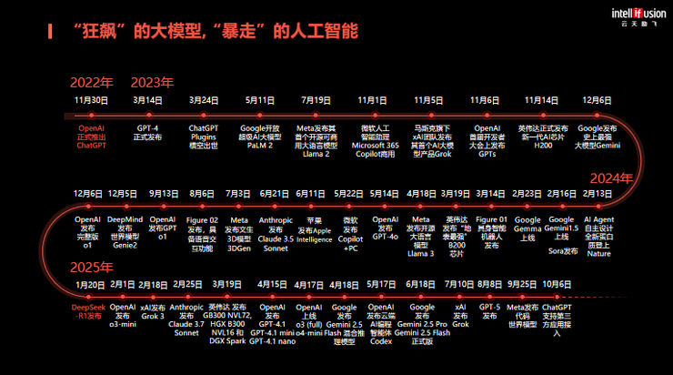 云天励飞罗忆：推理超越训练，国产算力的真正战场在生态与成本丨GAIR 2025