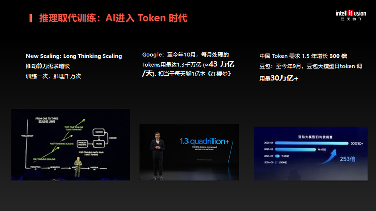 云天励飞罗忆：推理超越训练，国产算力的真正战场在生态与成本丨GAIR 2025