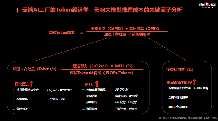 云天励飞罗忆：推理超越训练，国产算力的真正战场在生态与成本丨GAIR 2025