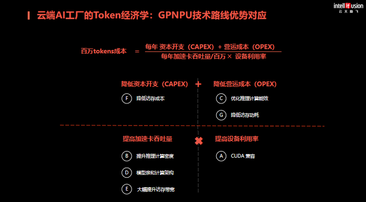 云天励飞罗忆：推理超越训练，国产算力的真正战场在生态与成本丨GAIR 2025