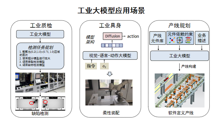 清华大学王智:工业大模型「数据、算力、成本」三重门,我们如何系统破局?丨GAIR 2025