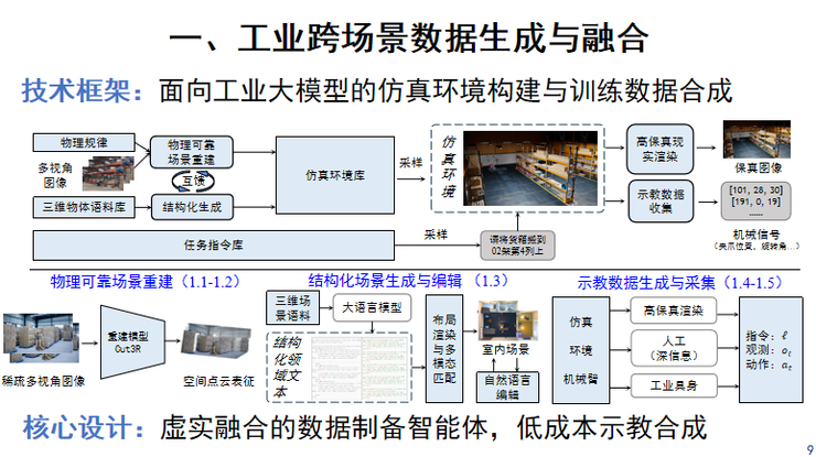 清华大学王智:工业大模型「数据、算力、成本」三重门,我们如何系统破局?丨GAIR 2025